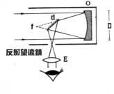 反射结构